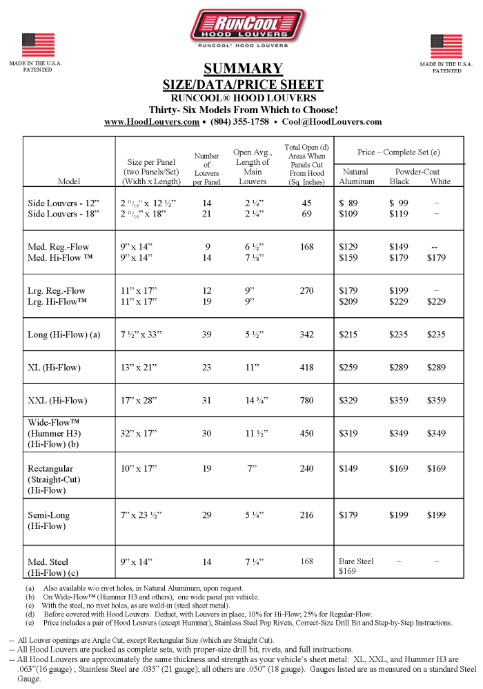 RC Summary Data Sheet_Cropped Hood Louvers RunCool Hood Vents