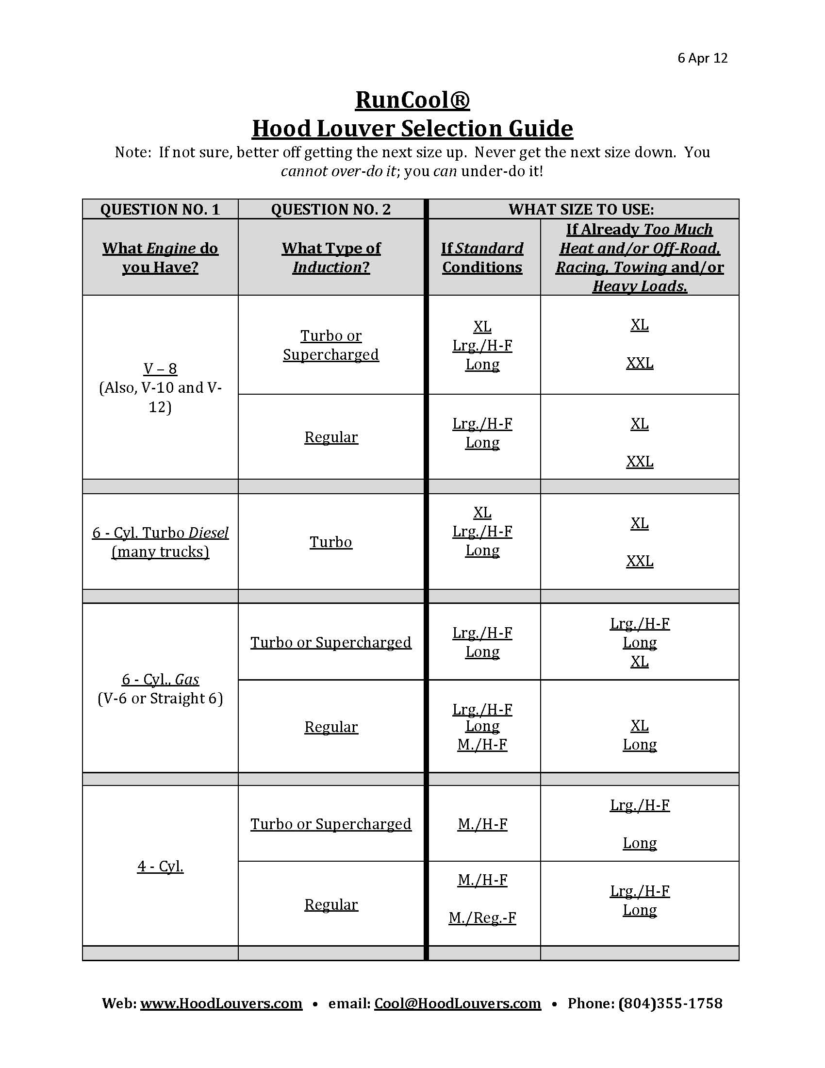 Hood Louver Selection Guide Hood Louvers RunCool Hood Vents For